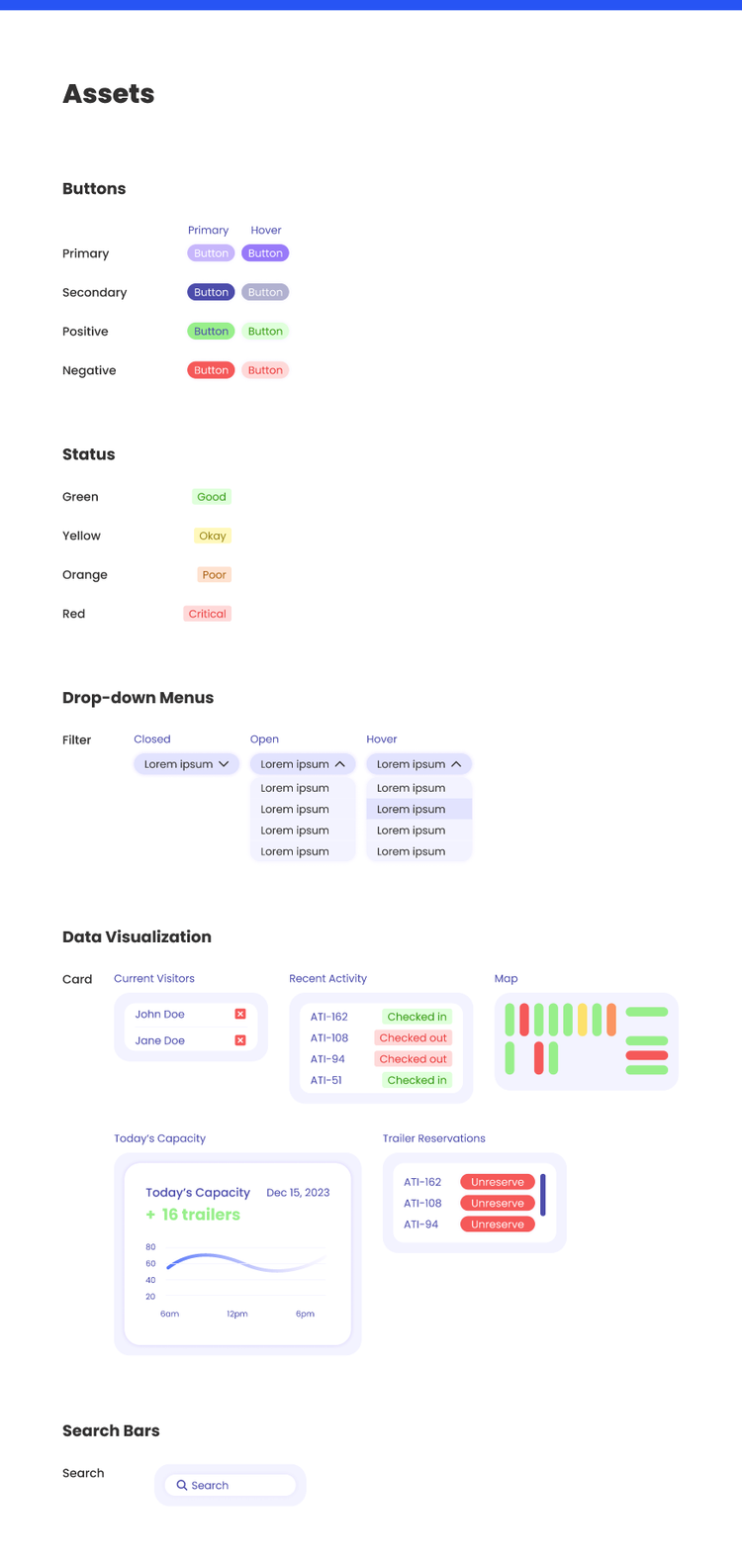 Components and data visualization