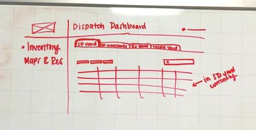 Dispatch dashboard sketch