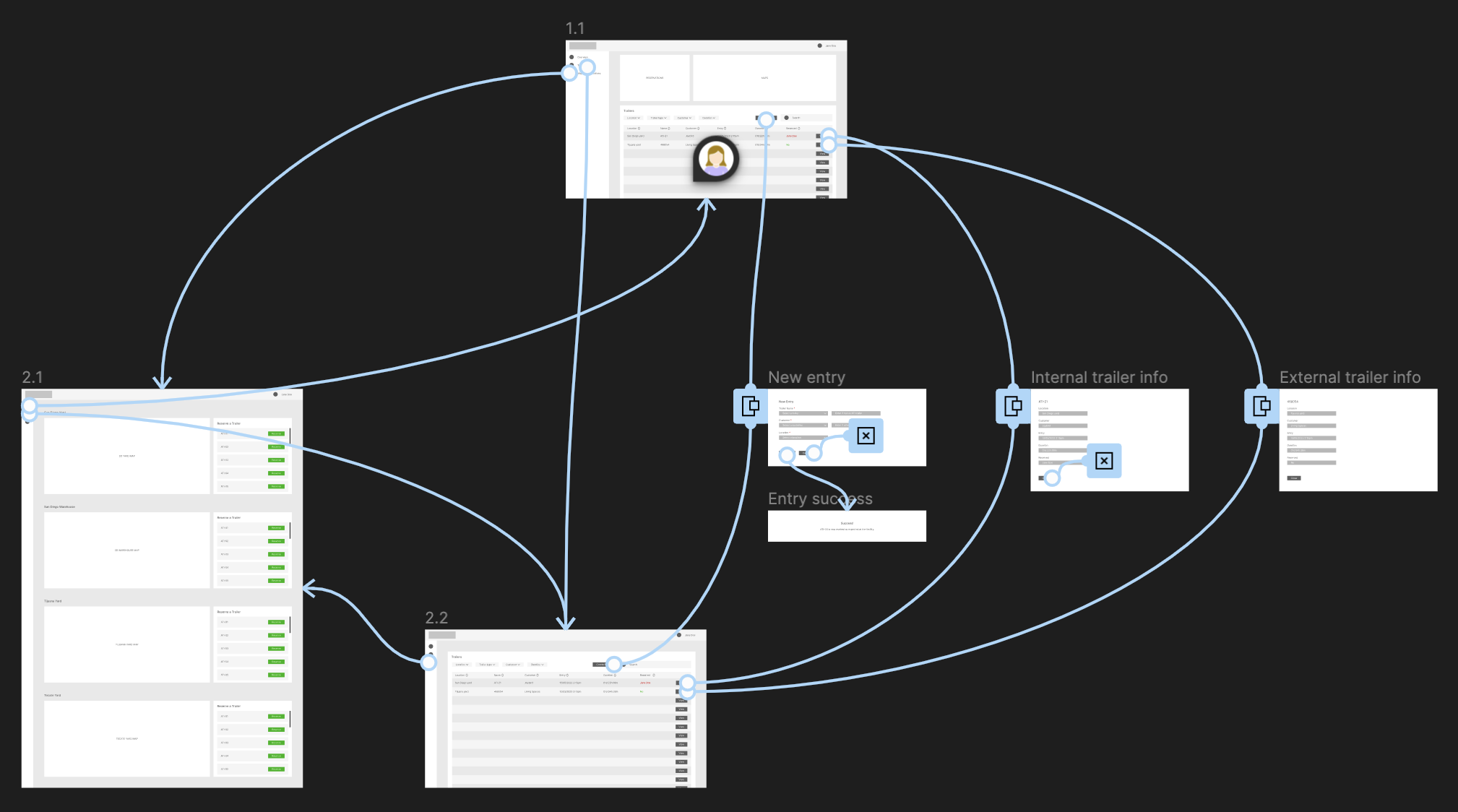 Prototype flow connecting dashboards, entries, and trailer details