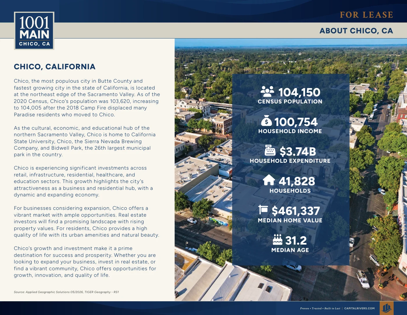 Market overview