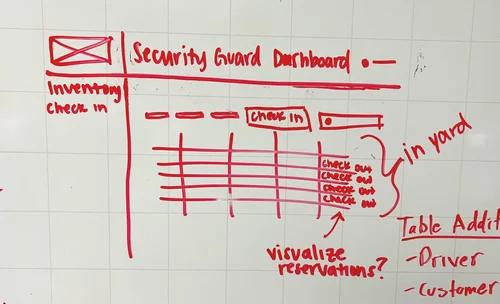 Security guard dashboard sketch