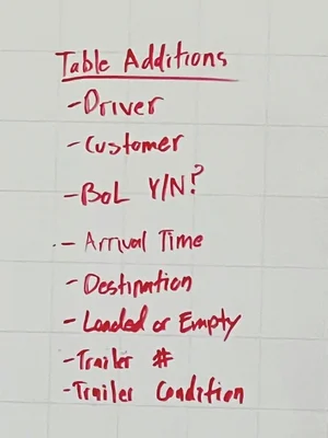 Table additions from early feedback